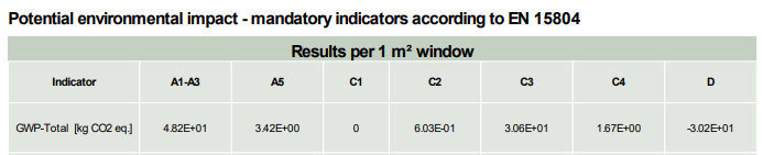 VELFAC200 EPD tabel.png