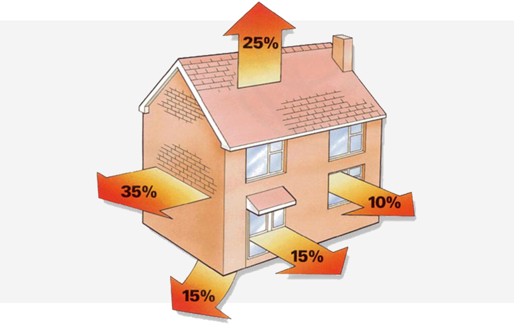 Heatloss - thermal efficiency.jpg