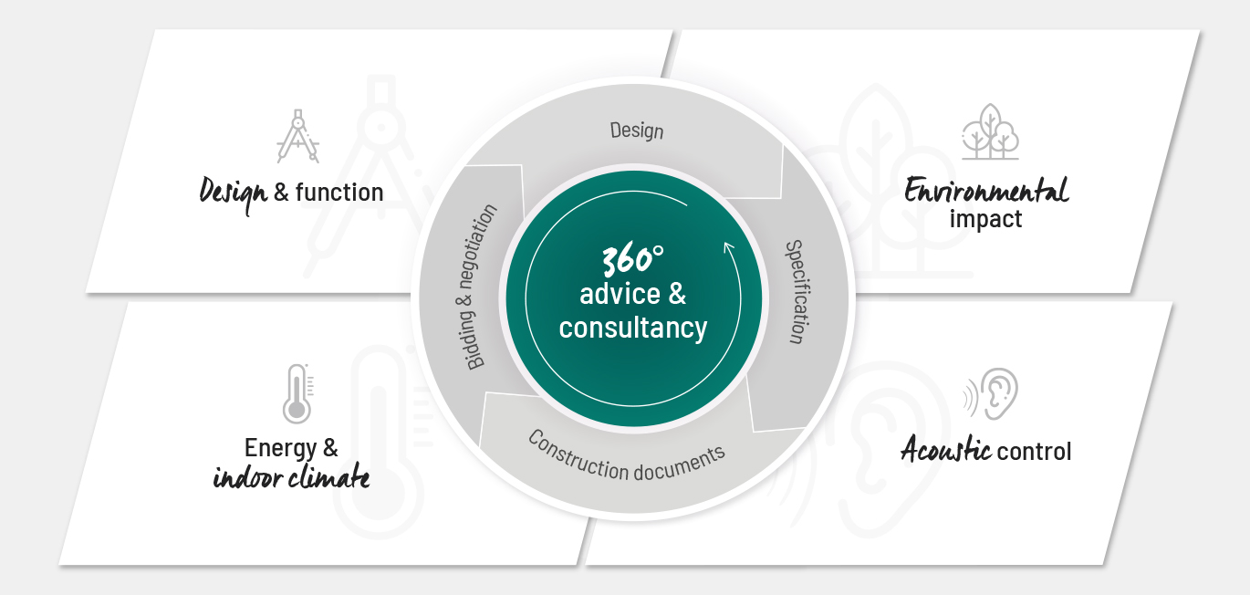 Consultancy-Wheel_1370x652px_2023.jpg